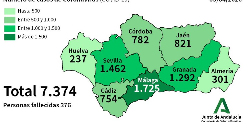 CORONAVIRUS CRISIS: Andalucia registers reduction in new cases as total cured rises to 258