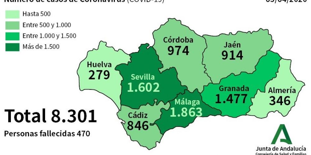 CORONAVIRUS CRISIS: 432 new cases confirmed in Andalucia while number ‘cured’ jumps to 665