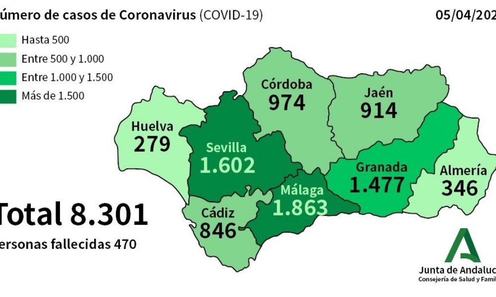 CORONAVIRUS CRISIS: 432 new cases confirmed in Andalucia while number ‘cured’ jumps to 665