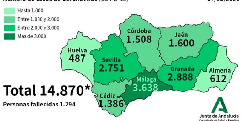 COVID-19 CRISIS: 231 new cases of coronavirus reported in Spain’s Andalucia in a day while more than 8,000 patients now reported ‘cured’