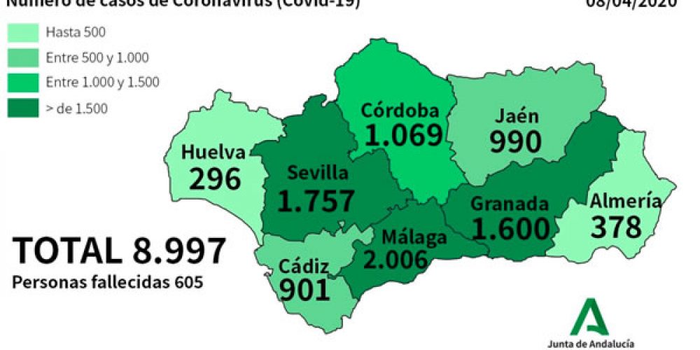 CORONAVIRUS PANDEMIC: Total confirmed cases of Covid-19 in Andalucía rises to almost 9,000