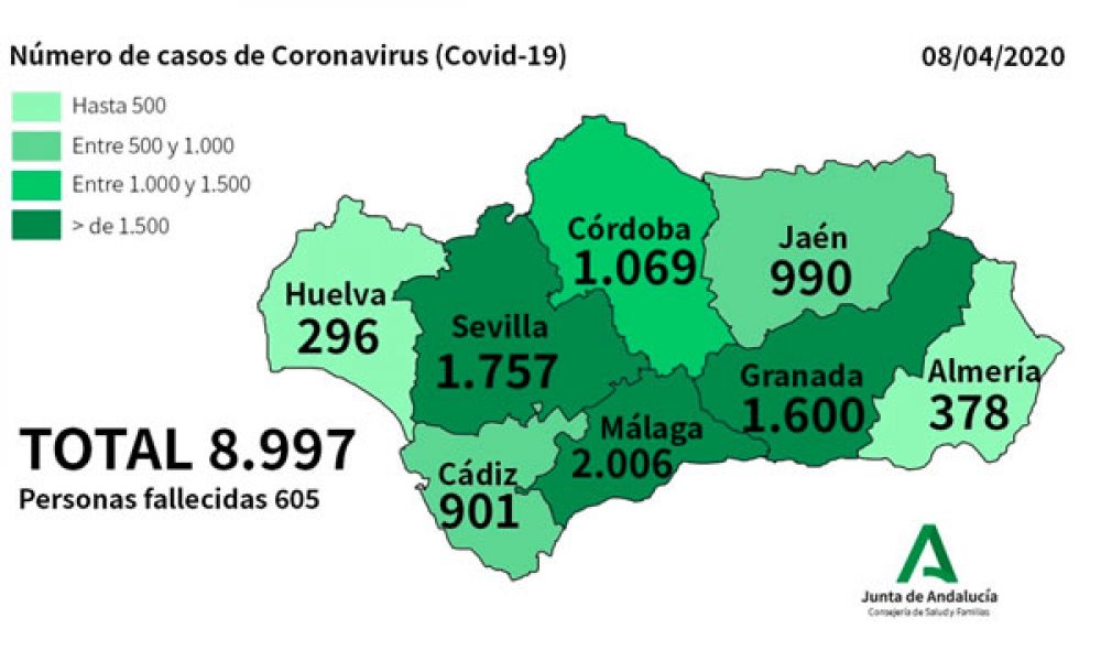 CORONAVIRUS PANDEMIC: Total confirmed cases of Covid-19 in Andalucía rises to almost 9,000