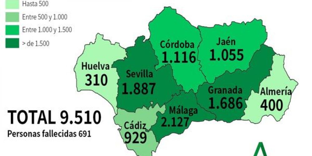 CORONAVIRUS CRISIS: Junta de Andalucia confirms 249 new cases as total nears 10,000