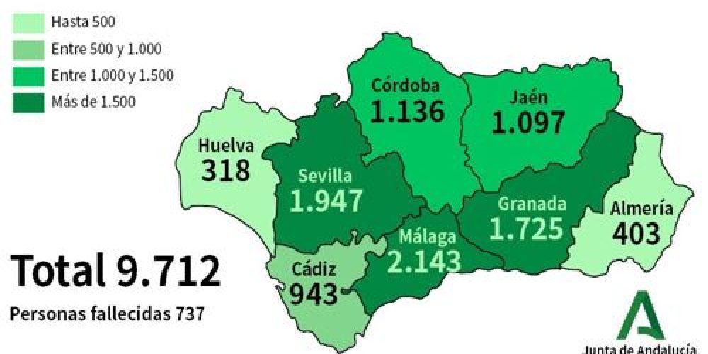 COVID-19 PANDEMIC: Junta de Andalucua reports 202 new cases as total death rises to 737