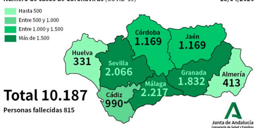 CORONAVIRUS CRISIS: Currently 1,656 confirmed patients with COVID-19 remain admitted to Andalucian hospitals