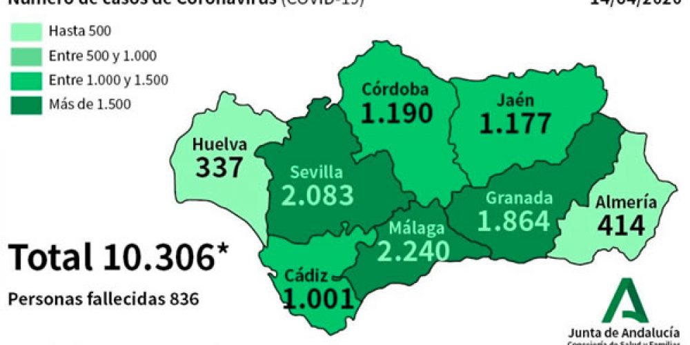 CORONAVIRUS CRISIS: Total death toll in Spain’s Andalucia reaches 836 while 2,032 patients reported cured