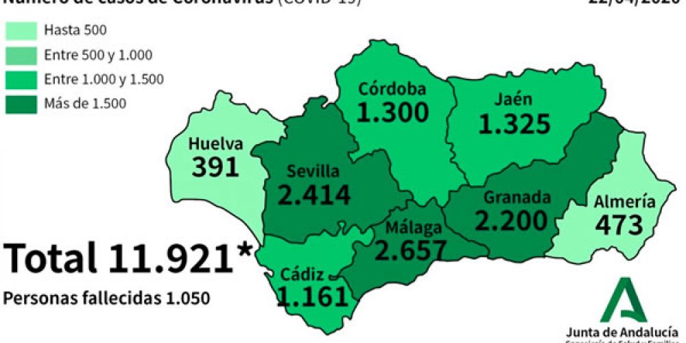 COVID-19 CRISIS: 1,103 patients with coronavirus remain admitted to hospitals in Spain’s Andalucia of which 257 are in intensive care units