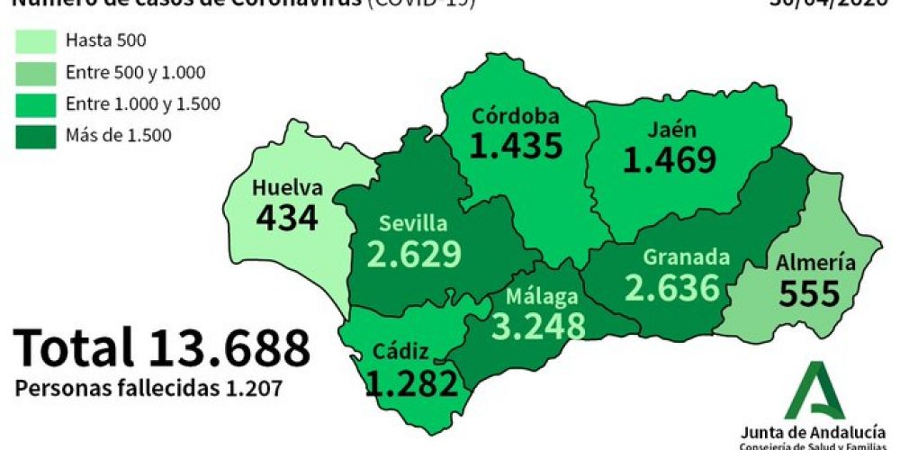 COVID-19 CRISIS: Total number of coronavirus cases in Spain’s Andalucia reaches 13,688 as total number of deaths rises to 1,207